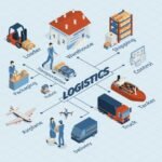 "Top 7 Reasons to Invest in Logistics Software"