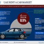 UAE Rent a Car Market