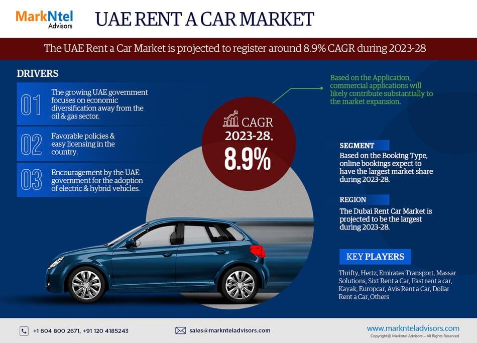 UAE Rent a Car Market