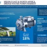 Middle East & North Africa Water Pumps Market