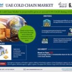 UAE Cold Chain Market