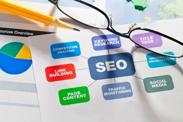 SEO services Google Business Profile